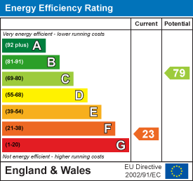 property epc