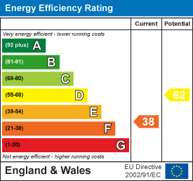 property epc