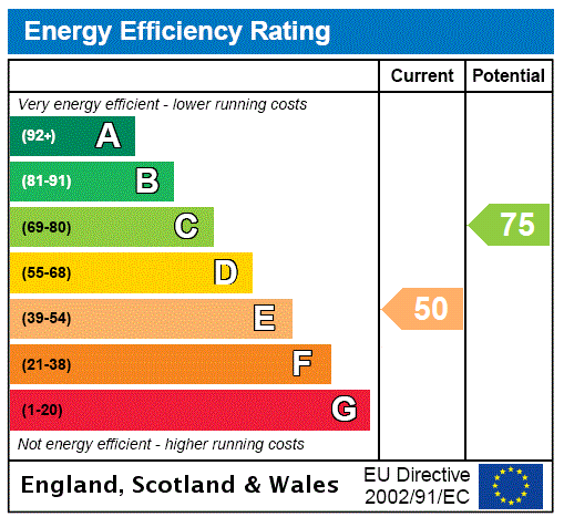 property epc
