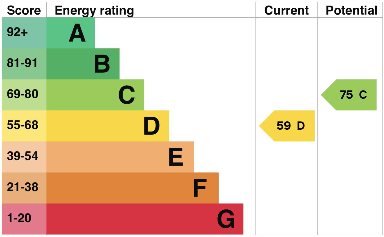 property epc