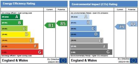 property epc