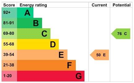 property epc