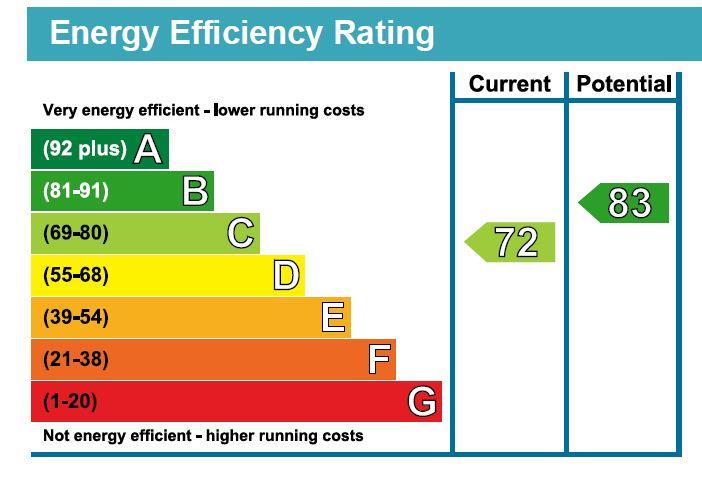 property epc