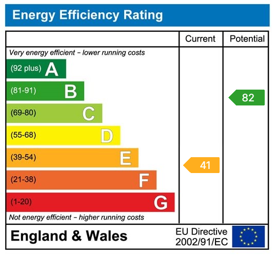 property epc
