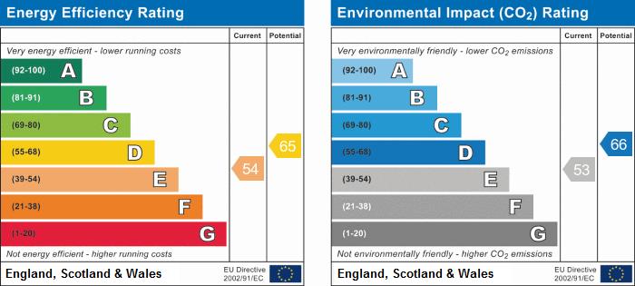 property epc