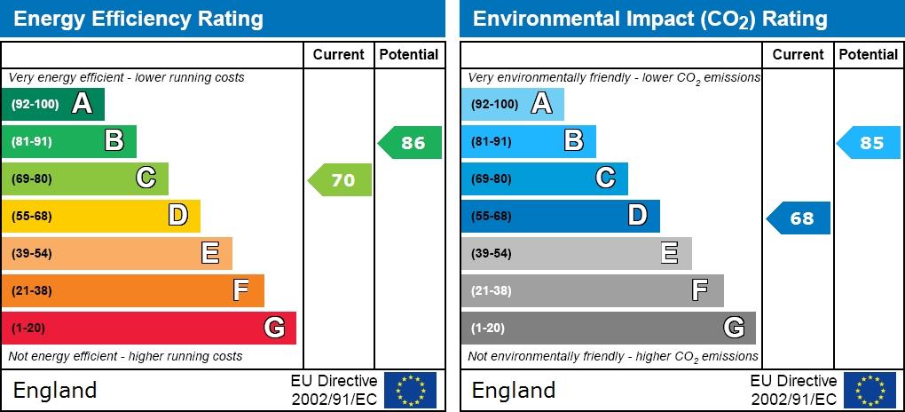 property epc