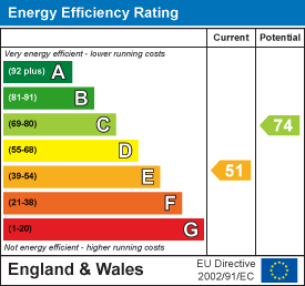 property epc