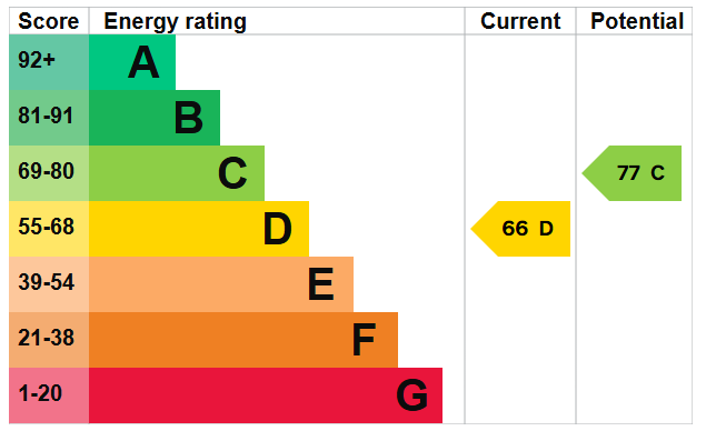 property epc