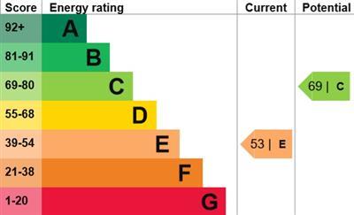 property epc