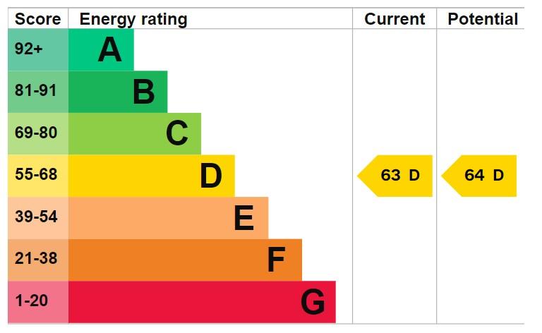 property epc