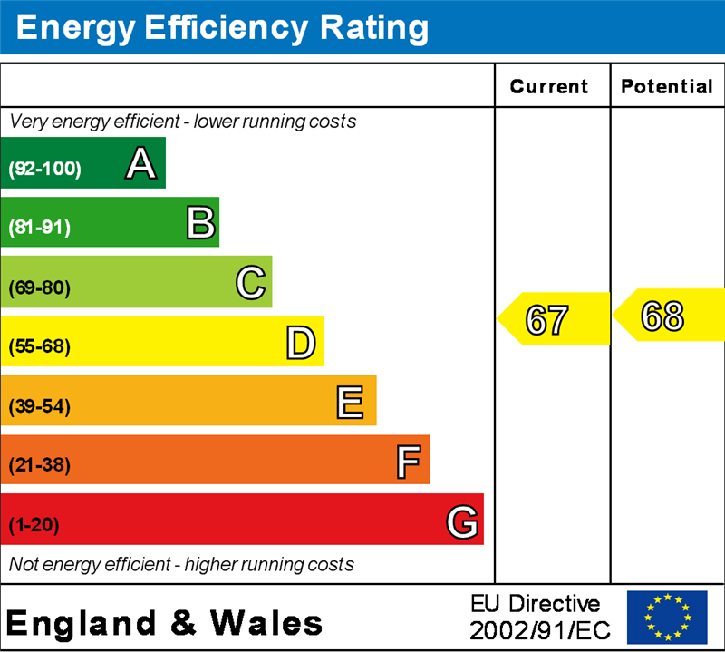 property epc