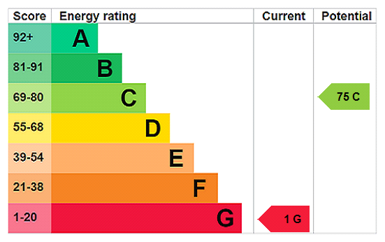 property epc