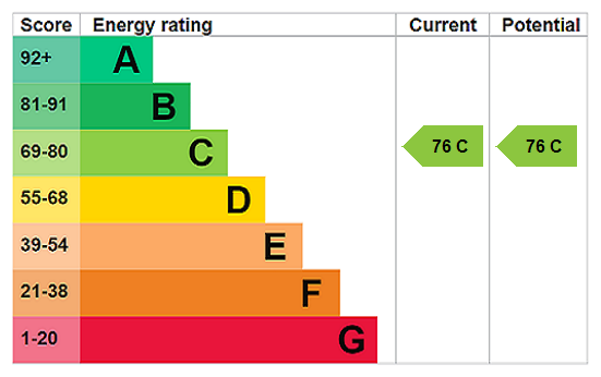 property epc
