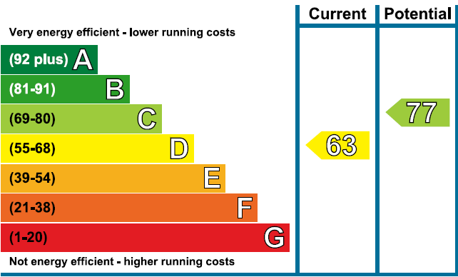 property epc