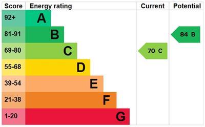 property epc
