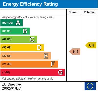 property epc
