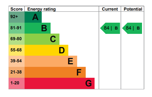 property epc