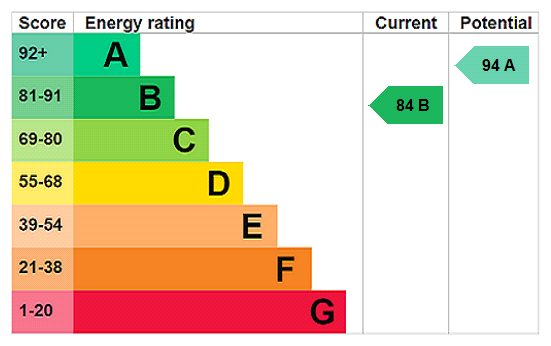 property epc