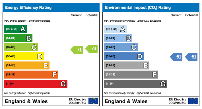 property epc