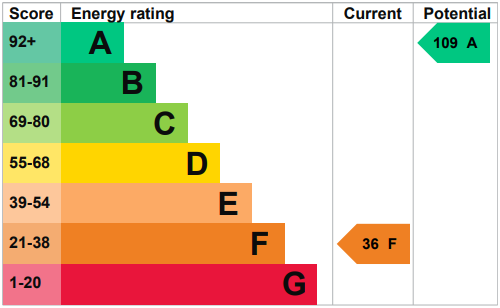 property epc