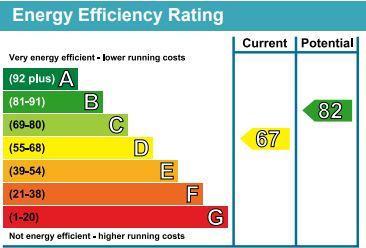 property epc