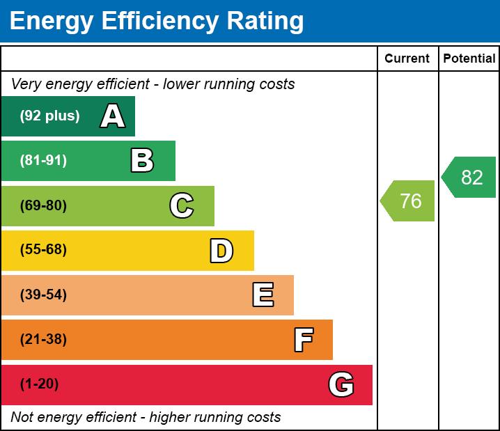 property epc