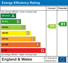 property epc