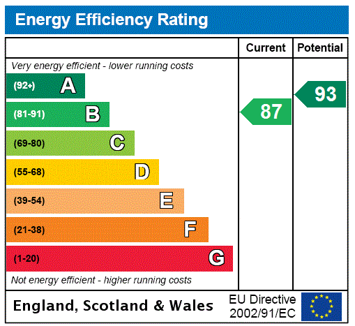 property epc