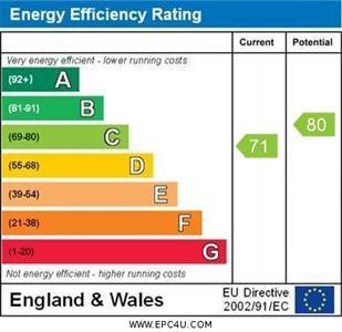 property epc