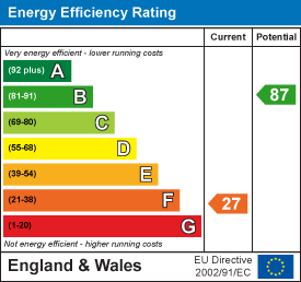 property epc