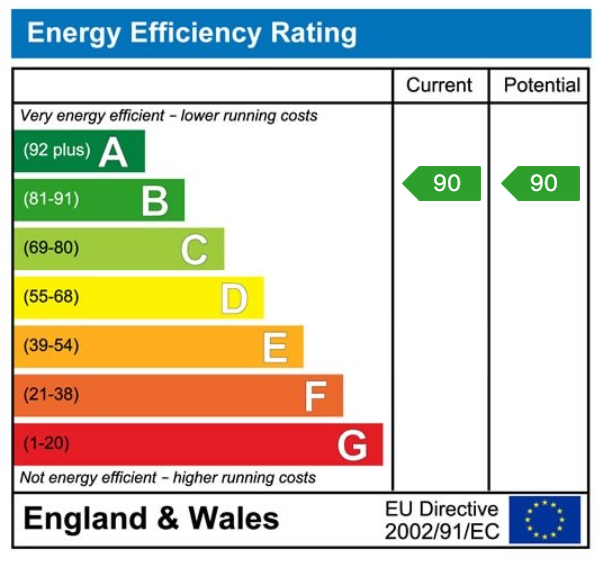 property epc