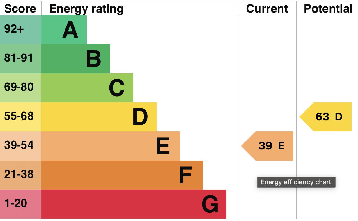 property epc