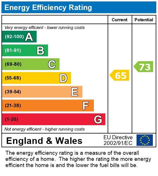 property epc