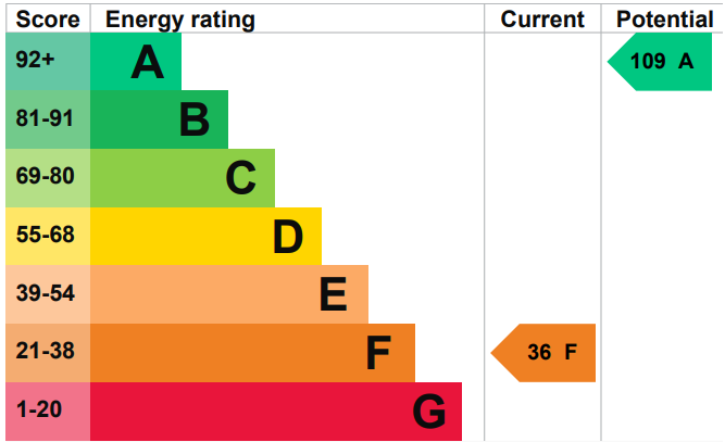 property epc