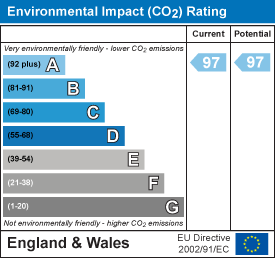 property epc