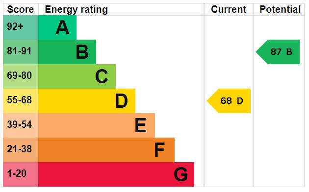 property epc