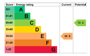 property epc