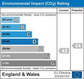 property epc