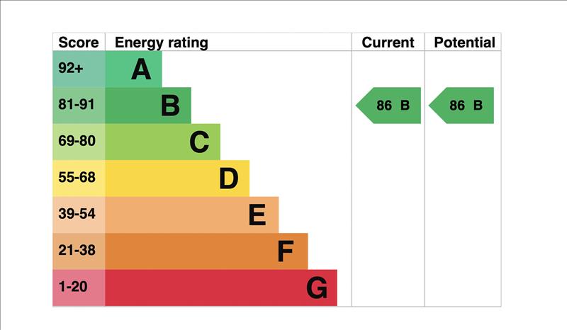 property epc