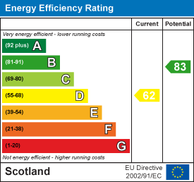 property epc