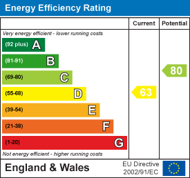 property epc