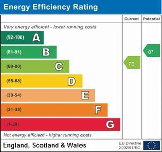 property epc