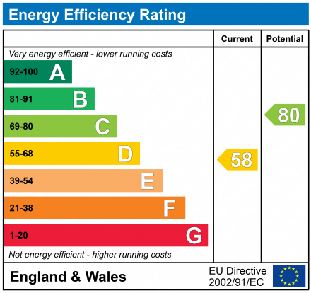 property epc