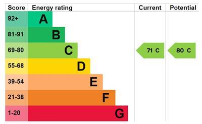 property epc