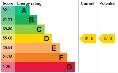 property epc