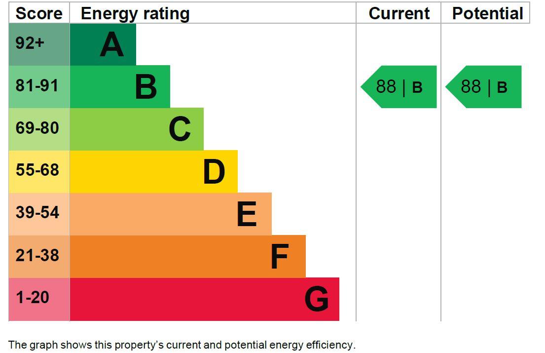property epc