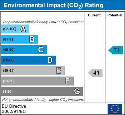 property epc