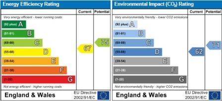 property epc