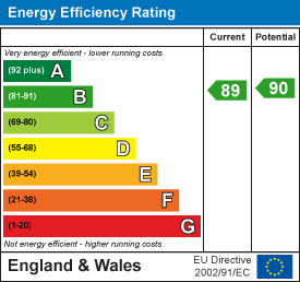 property epc