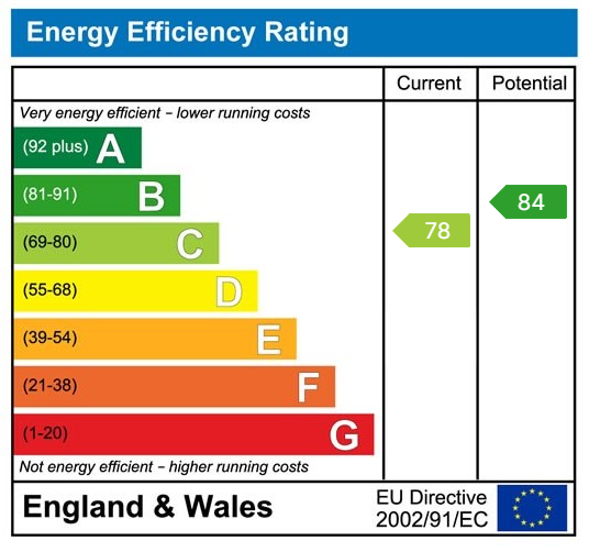 property epc